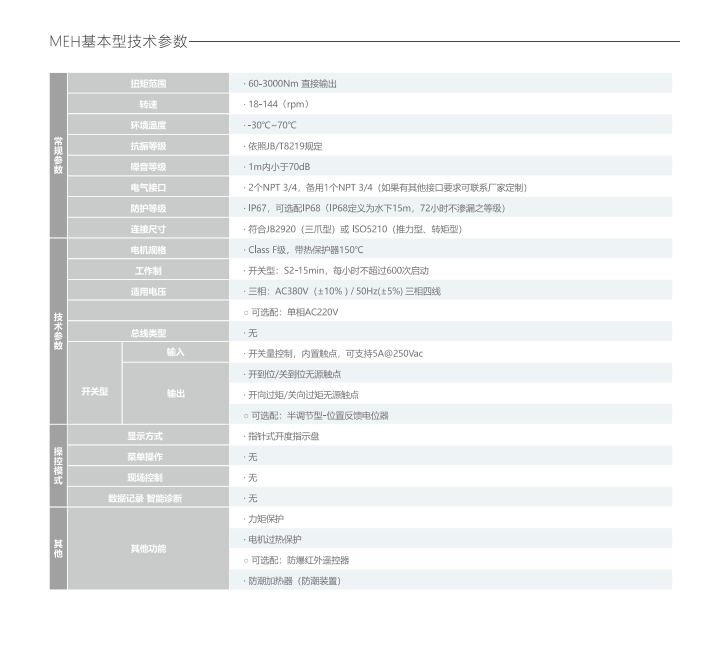 MEH系列多回轉