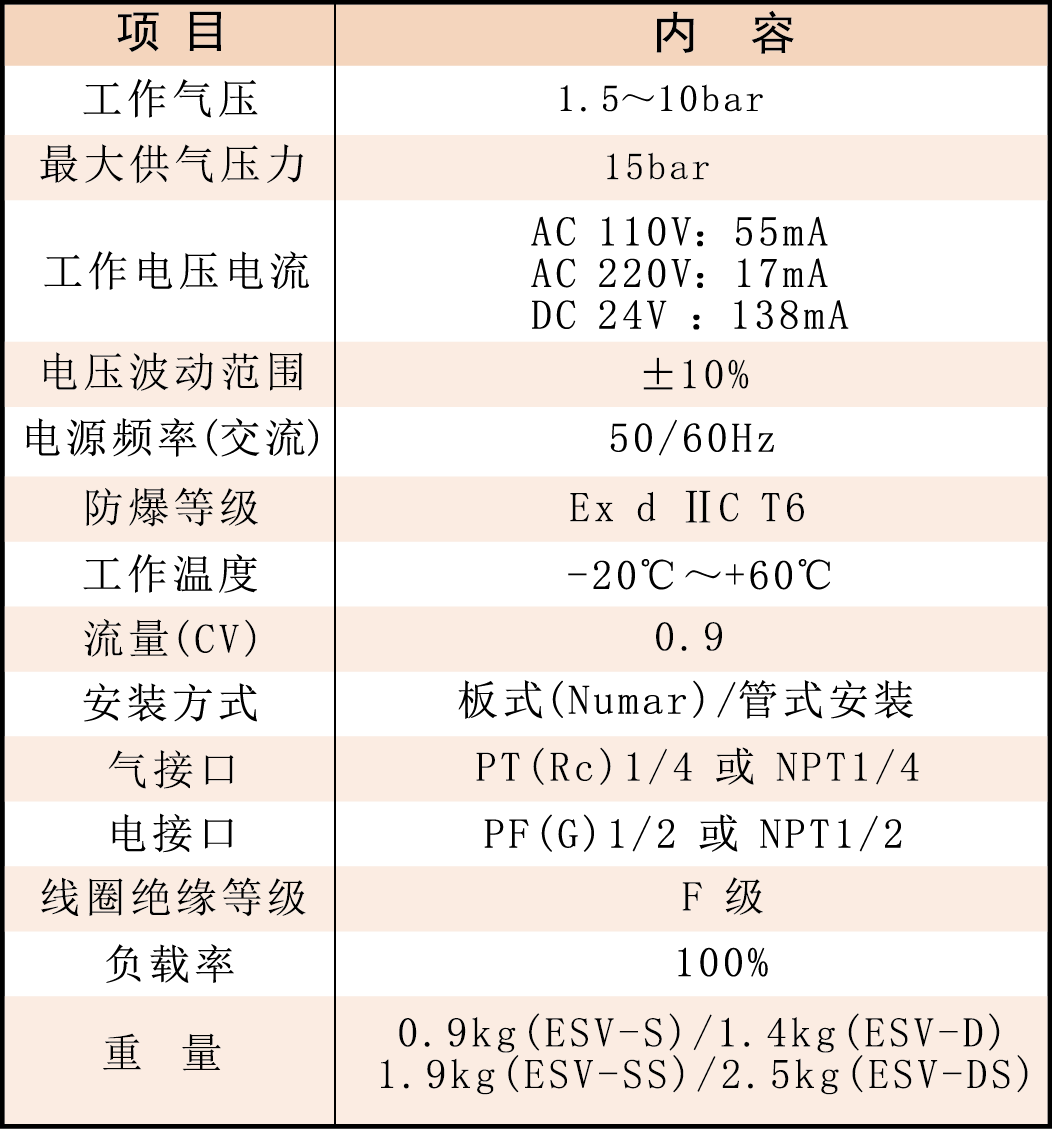 電磁閥