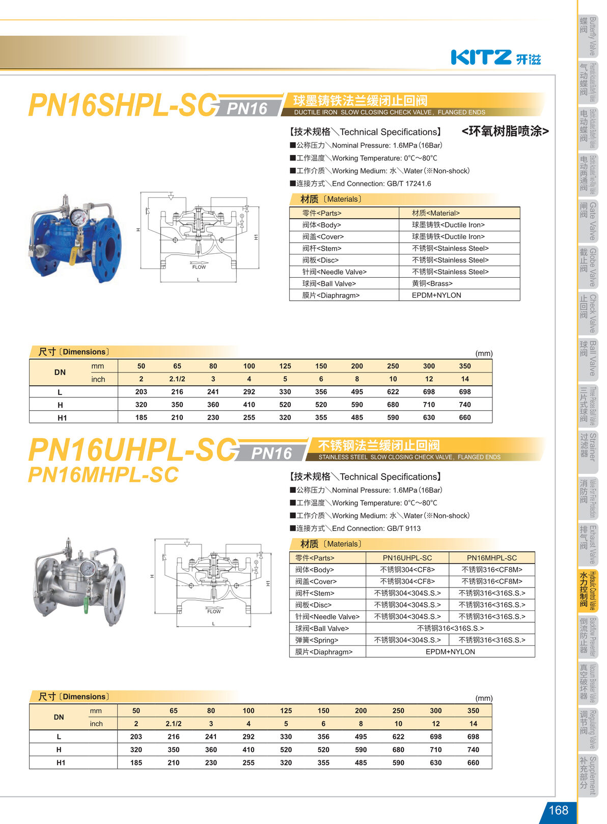 不銹鋼法蘭緩閉止回閥 PN16UHPL-SC.JPG