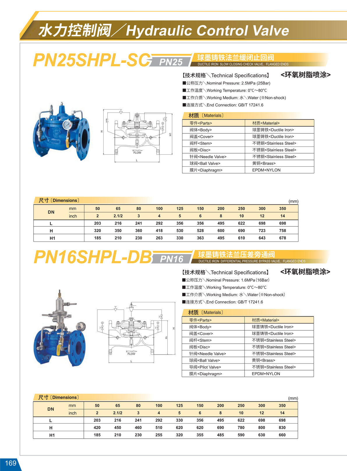 緩閉止回閥 PN25SHPL-SC.JPG