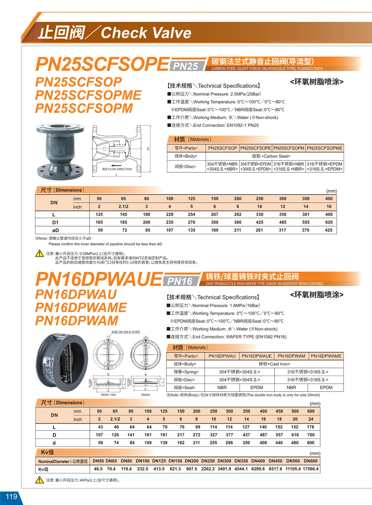 靜音止回閥PN25SCFSOPE.JPG